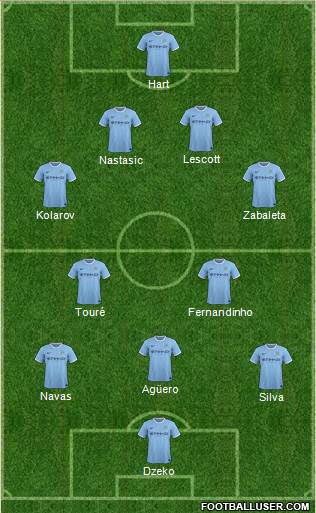 Manchester City Formation 2014