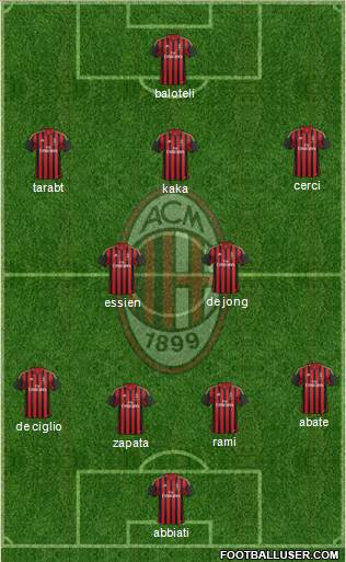 A.C. Milan Formation 2014