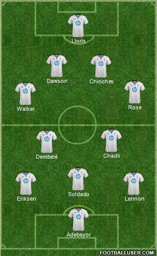 Tottenham Hotspur Formation 2014