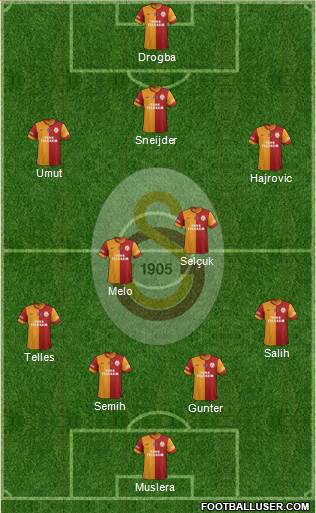 Galatasaray SK Formation 2014