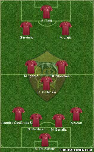 AS Roma Formation 2014