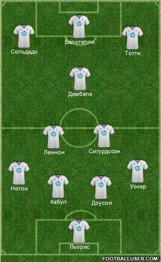 Tottenham Hotspur Formation 2014