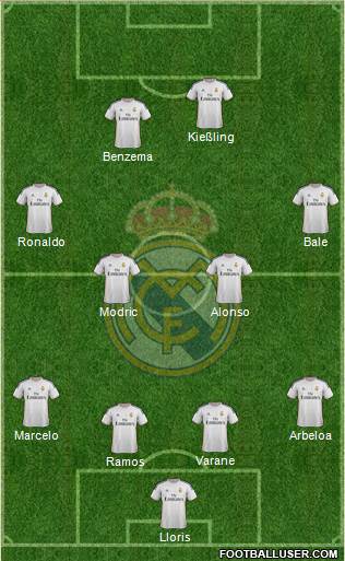 Real Madrid C.F. Formation 2014