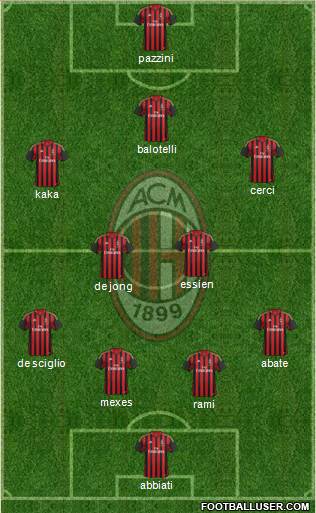 A.C. Milan Formation 2014