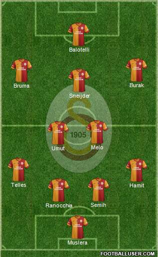 Galatasaray SK Formation 2014