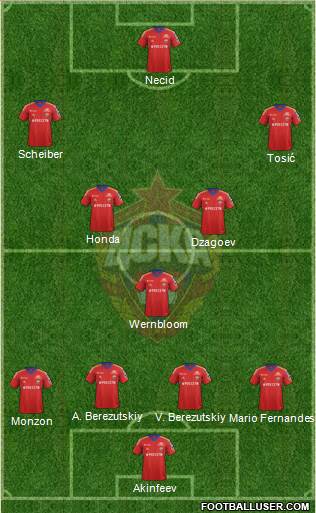 CSKA Moscow Formation 2014