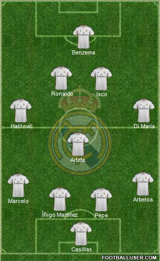 Real Madrid C.F. Formation 2014