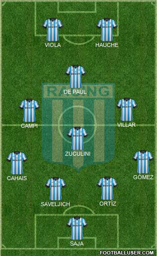 Racing Club Formation 2014