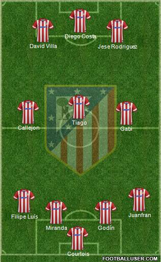 C. Atlético Madrid S.A.D. Formation 2014