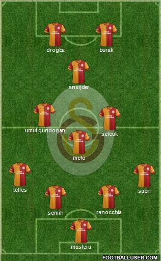 Galatasaray SK Formation 2014