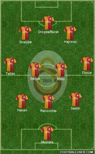 Galatasaray SK Formation 2014