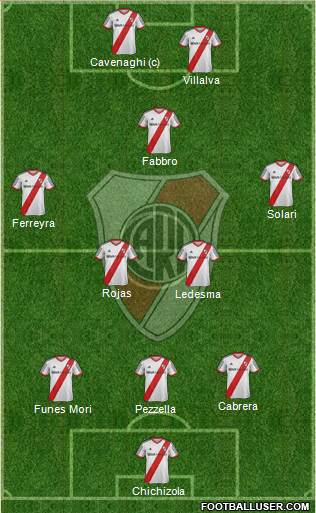 River Plate Formation 2014