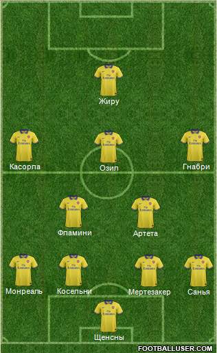 Arsenal Formation 2014