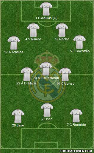 Real Madrid C.F. Formation 2014