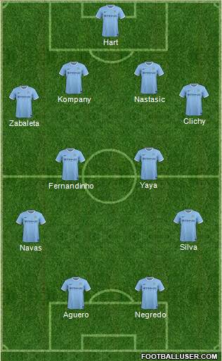 Manchester City Formation 2014