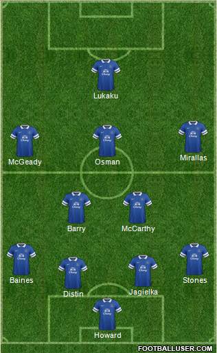 Everton Formation 2014