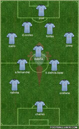 R.C. Celta S.A.D. Formation 2014