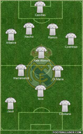Real Madrid C.F. Formation 2014