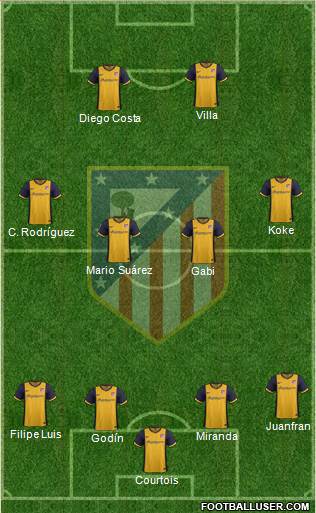 C. Atlético Madrid S.A.D. Formation 2014