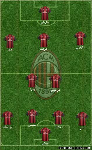 A.C. Milan Formation 2014