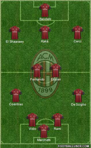 A.C. Milan Formation 2014