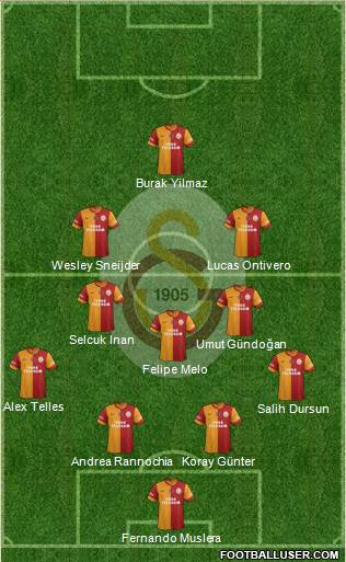 Galatasaray SK Formation 2014