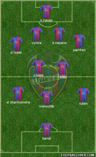 Levante U.D., S.A.D. Formation 2014