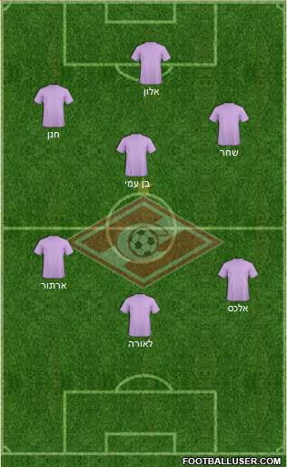 Spartak Moscow Formation 2014