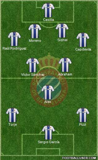 R.C.D. Espanyol de Barcelona S.A.D. Formation 2014