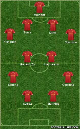 Liverpool Formation 2014