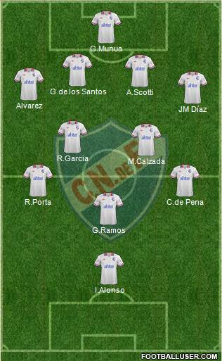 Club Nacional de Football Formation 2014