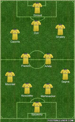 Arsenal Formation 2014