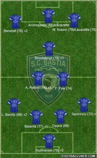 Sporting Club Bastia Formation 2014
