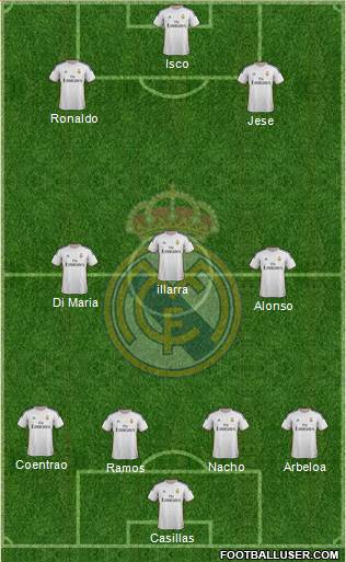 Real Madrid C.F. Formation 2014