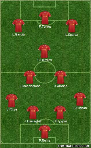 Liverpool Formation 2014