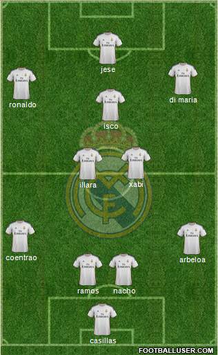 Real Madrid C.F. Formation 2014