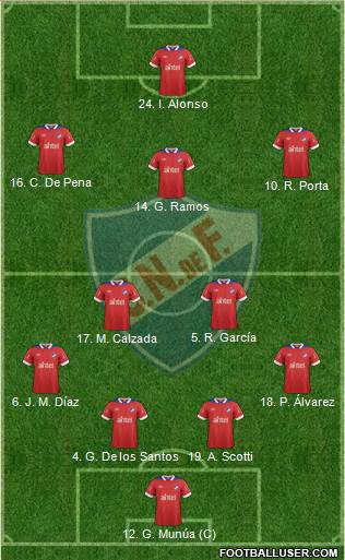 Club Nacional de Football Formation 2014