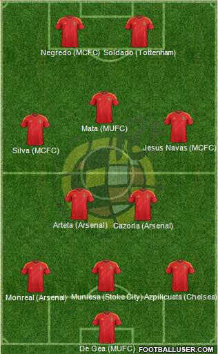 Spain Formation 2014