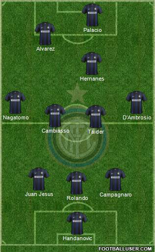 F.C. Internazionale Formation 2014