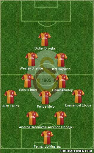 Galatasaray SK Formation 2014
