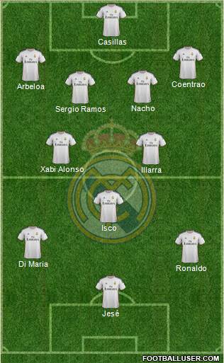 Real Madrid C.F. Formation 2014