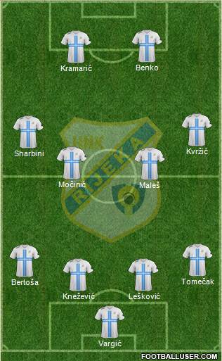 HNK Rijeka Formation 2014