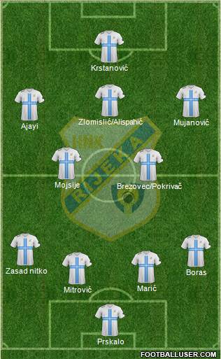 HNK Rijeka Formation 2014