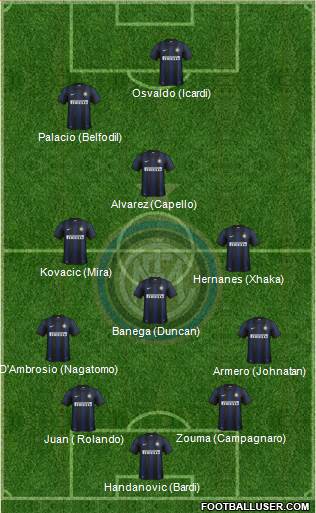 F.C. Internazionale Formation 2014