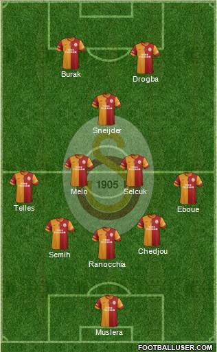 Galatasaray SK Formation 2014