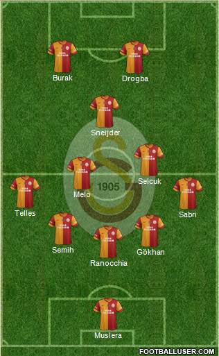 Galatasaray SK Formation 2014