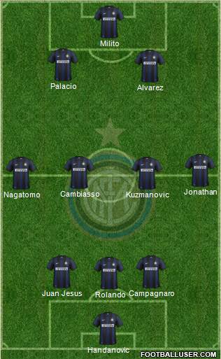 F.C. Internazionale Formation 2014