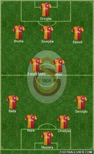 Galatasaray SK Formation 2014