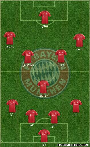 FC Bayern München Formation 2014