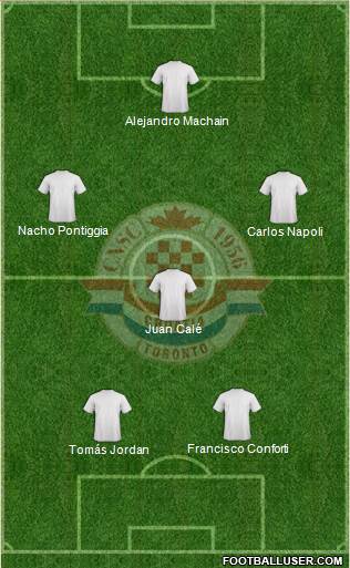 Toronto Croatia Formation 2014